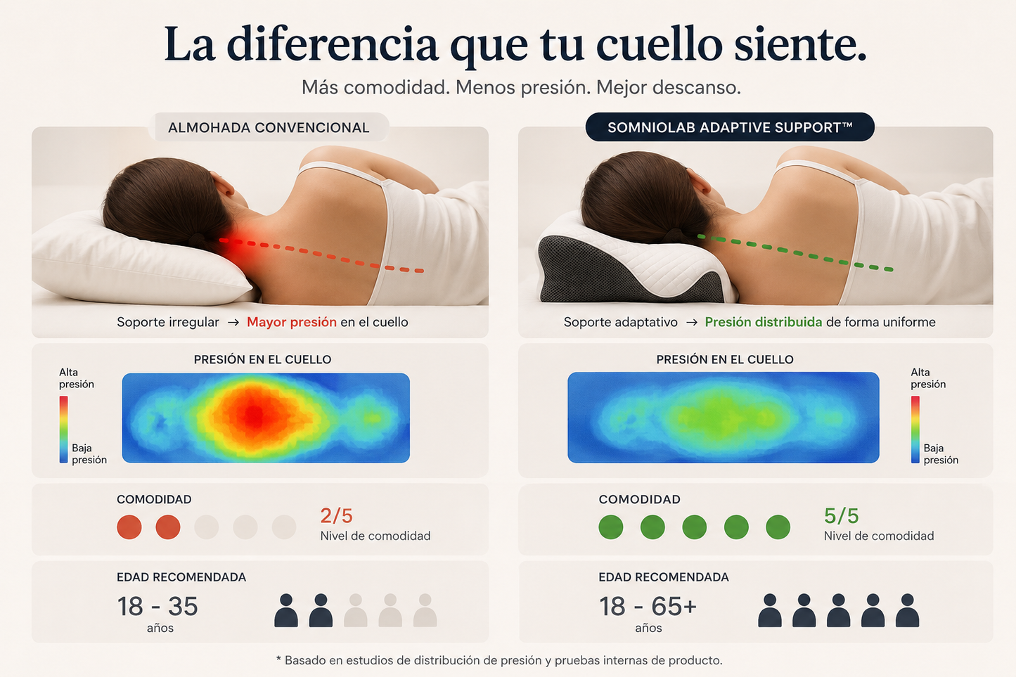 almohada cervical