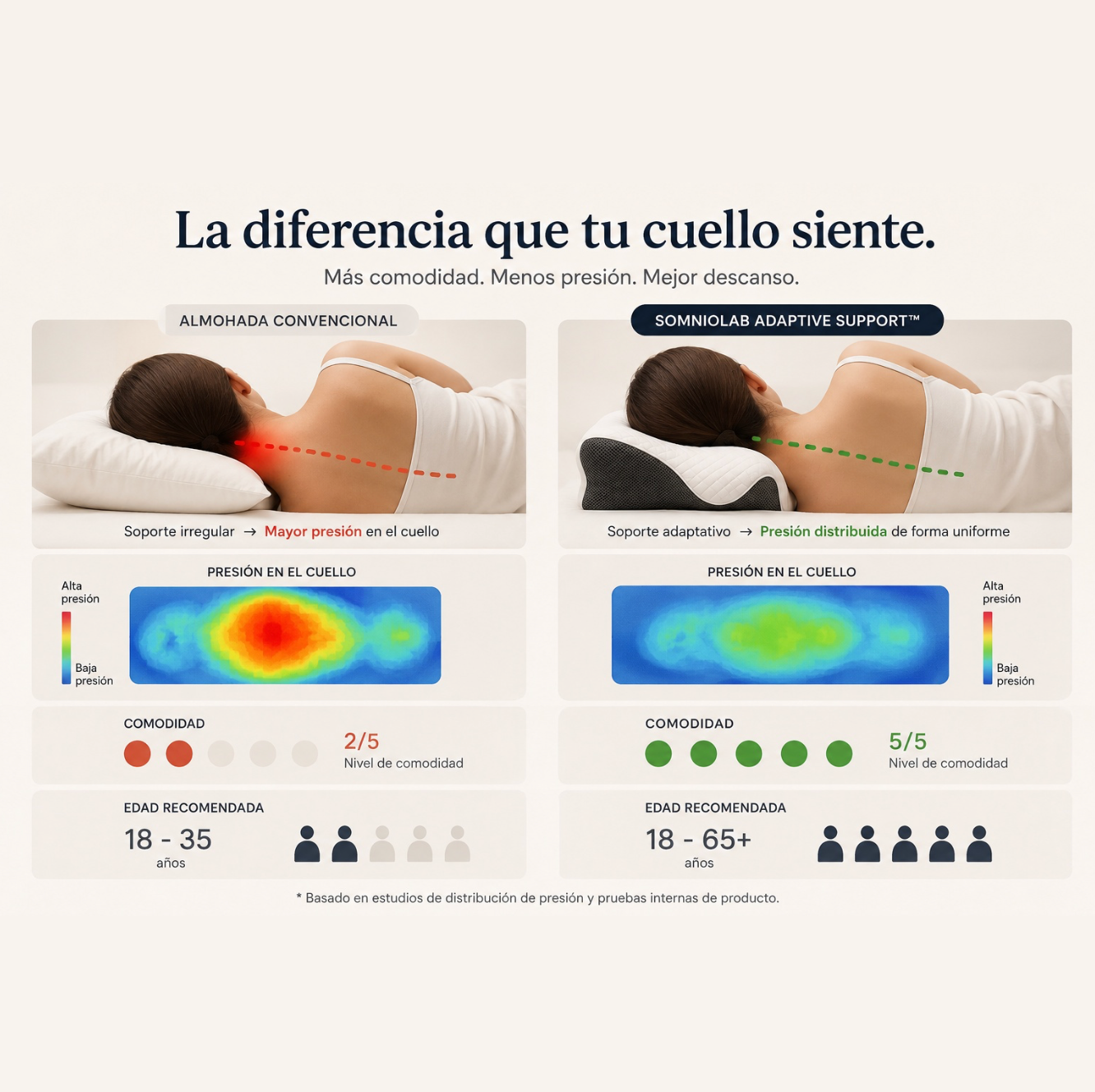 SomnioLab™ Almohada Cervical