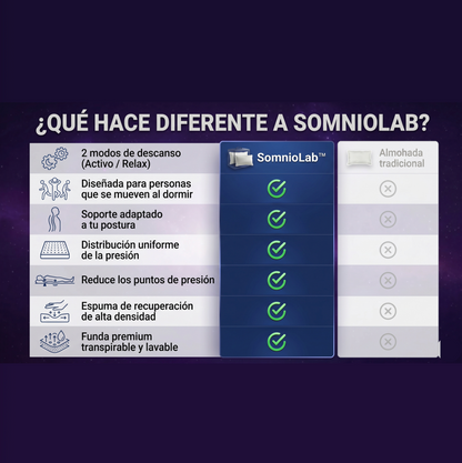 SomnioLab™ Almohada Cervical